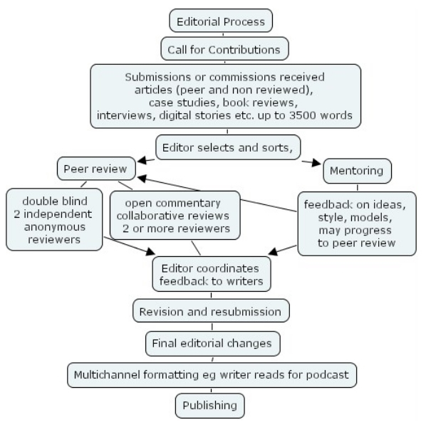 Journal of Biomedical Sciences and Research (JBSR) jbsr online journal